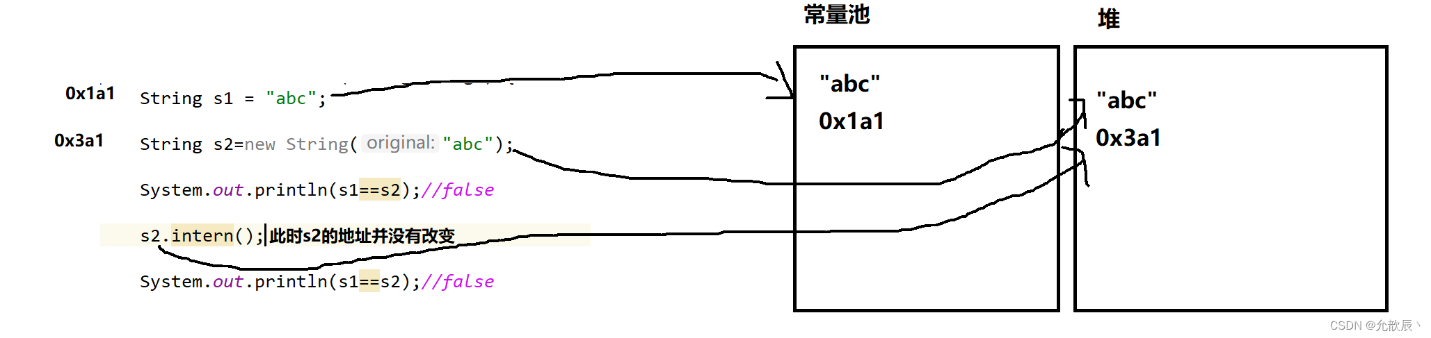 Java之关于String字符串笔试面试重点