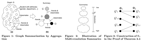 Graph Summarization