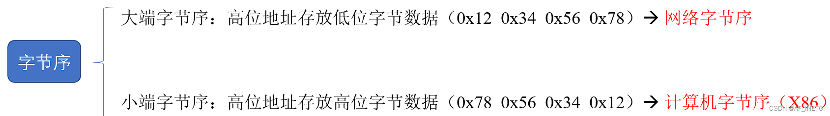 ここに画像の説明を挿入します