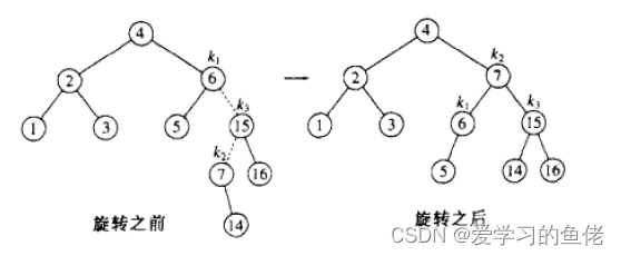 一篇文章教会你什么是高度平衡二叉搜索(AVL)树