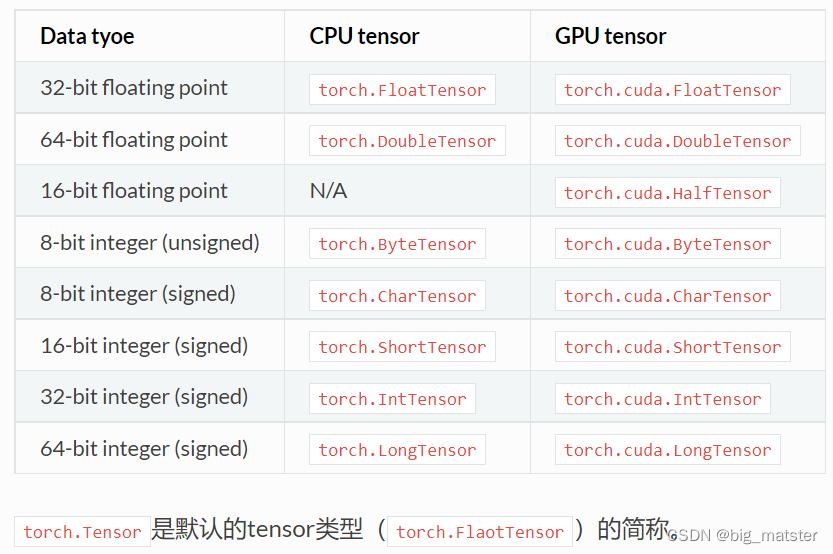 Torch包学习