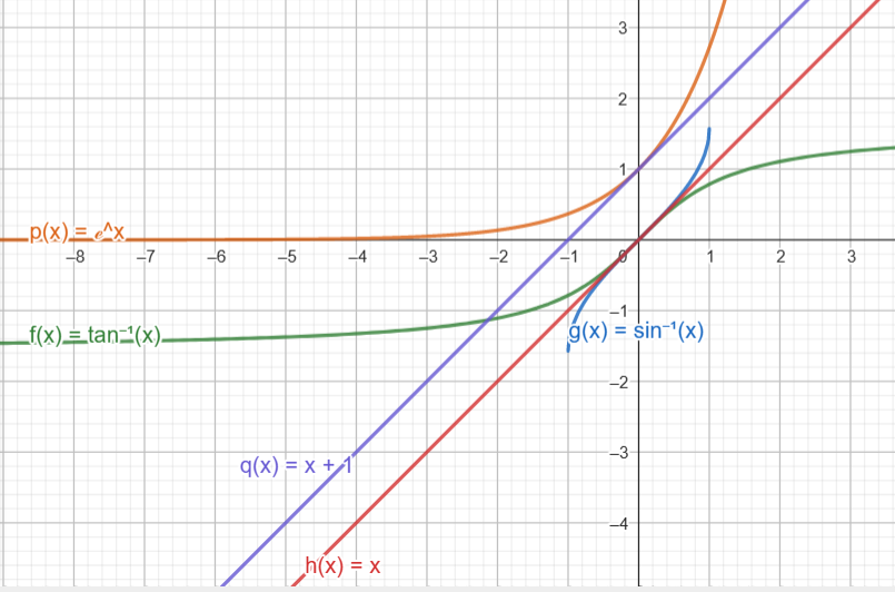 math_常用放缩不等式及其变形@指数@对数@三角函数@一次函数