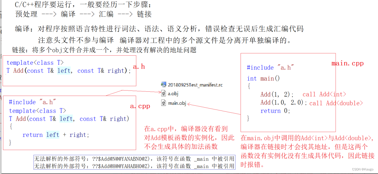 【C++】模板进阶（模板的特化，非类型模板参数，模板的分离编译）