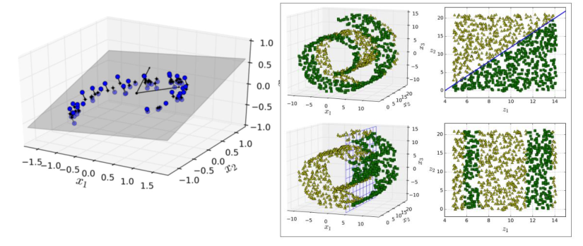 机器学习入门14降维