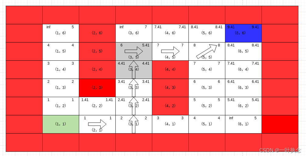 ここに画像の説明を挿入します