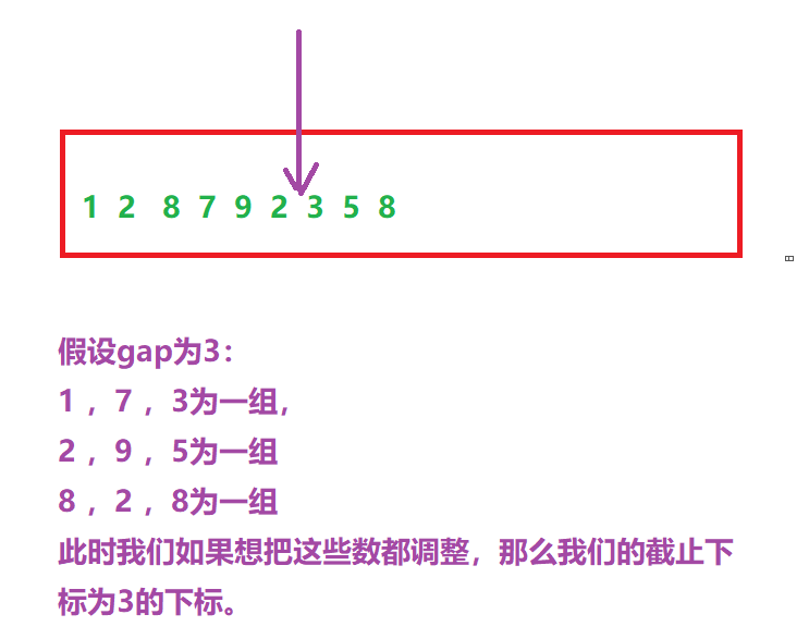 哥们，哥们，来学插入排序呗