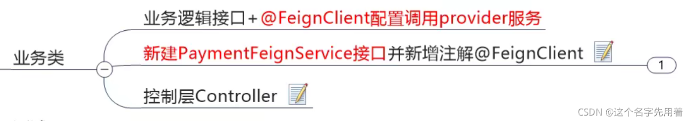 OpenFeign的介绍和使用(服务接口调用)_spring mvc 使用openfign-CSDN博客
