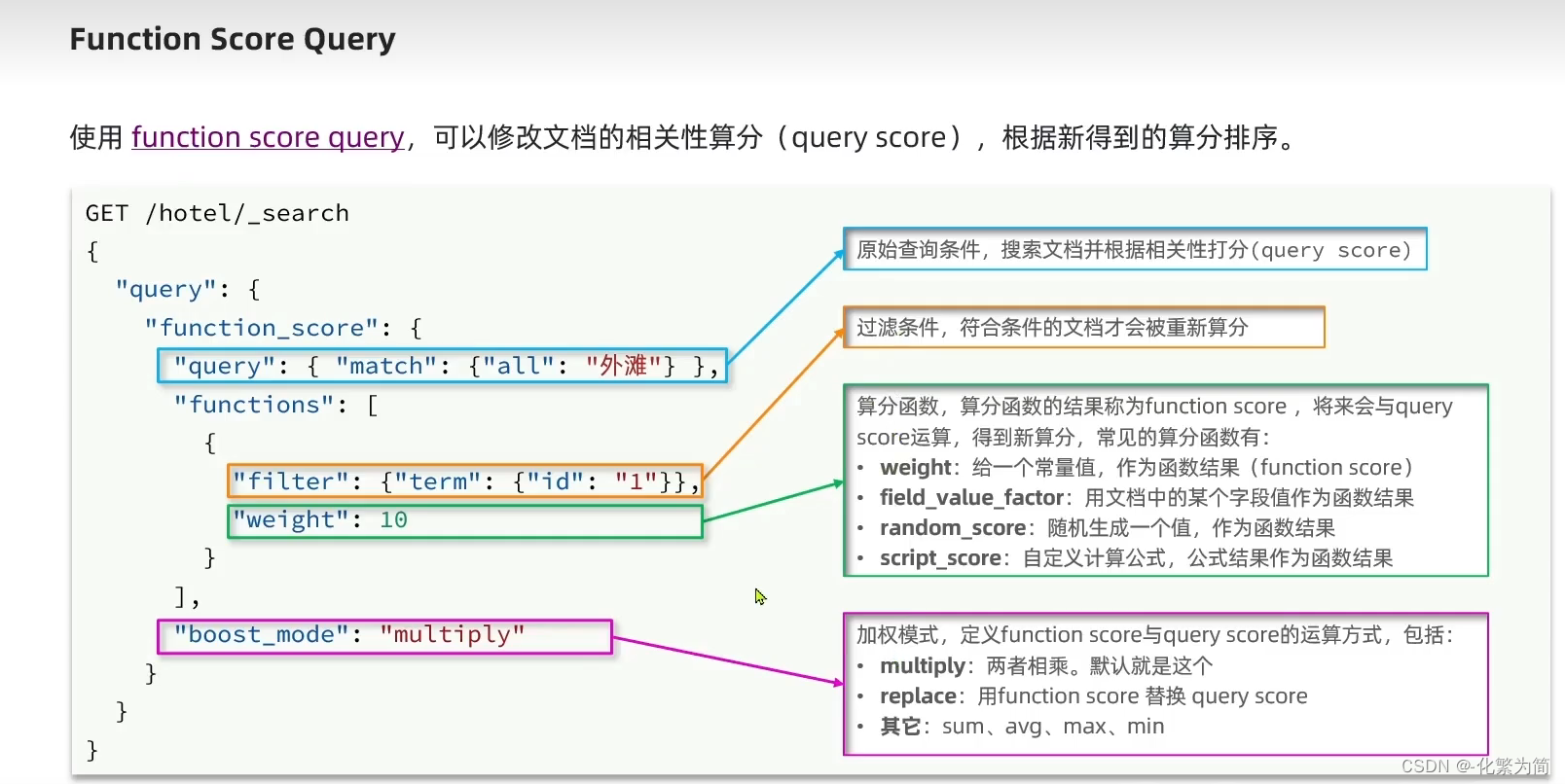 [外链图片转存失败,源站可能有防盗链机制,建议将图片保存下来直接上传(img-aJxU9ovJ-1688347828620)(C:\Users\25817\AppData\Roaming\Typora\typora-user-images\image-20230506205536197.png)]