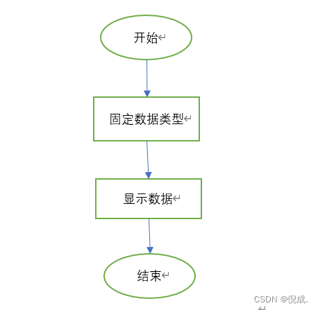 学生信息管理系统详细设计文档