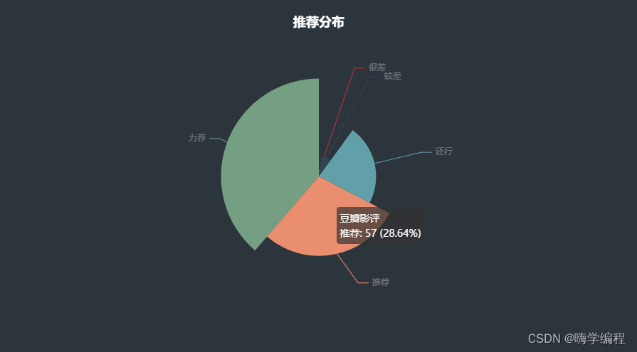 使用Python获取春节档电影影评，制作可视化词云图