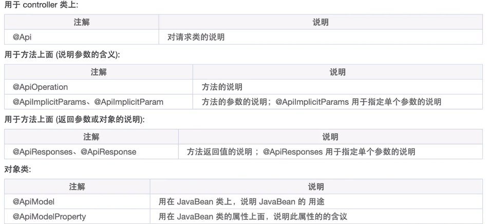 Swagger UI tutorial API document artifact to use with Node - Programmer ...