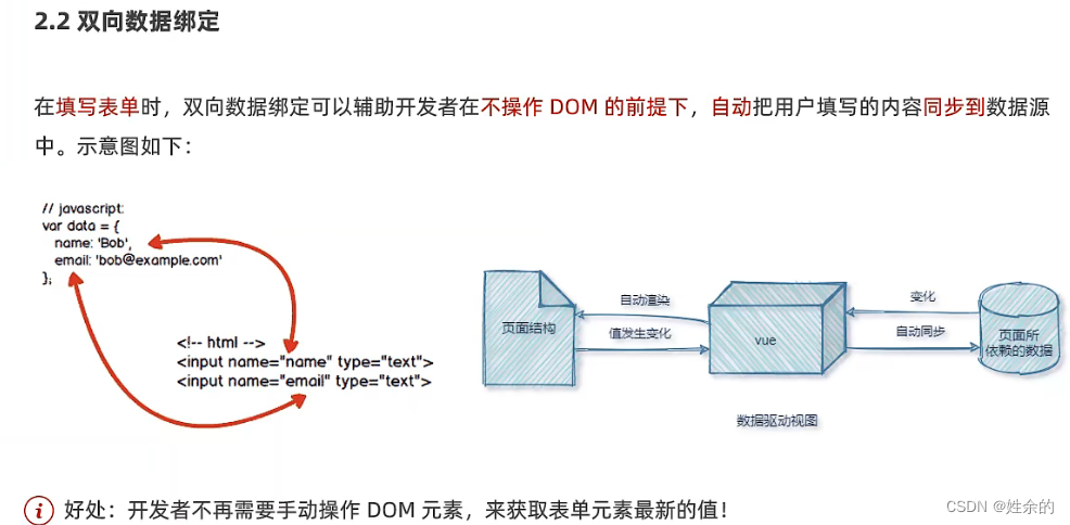 双向数据绑定