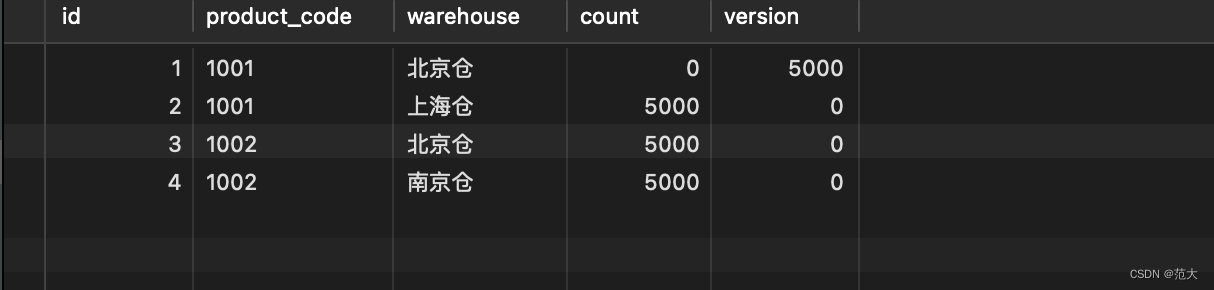 Mysql分布式锁（四）乐观锁实现并发