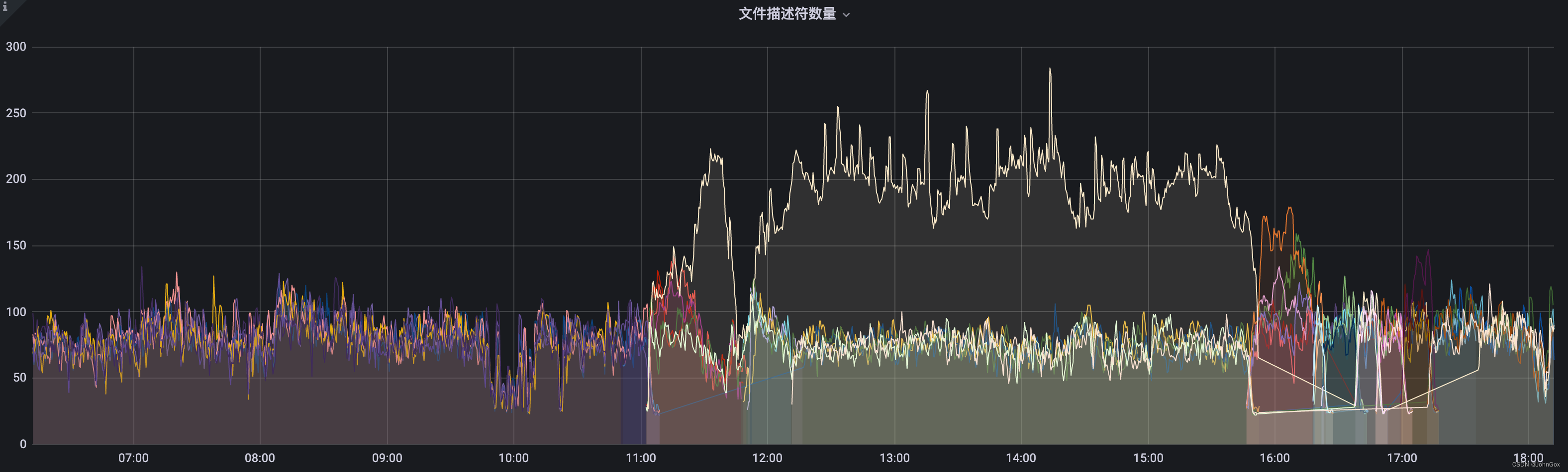 文件描述符