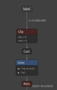 pytorch 导出onnx模型没有输入节点