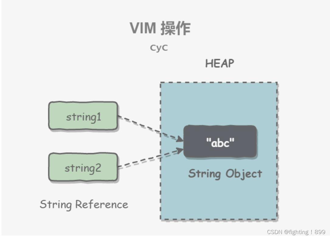 Java基础复习第二天