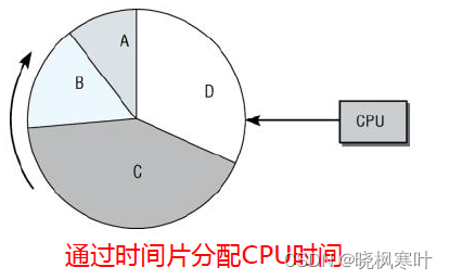 [外链图片转存失败,源站可能有防盗链机制,建议将图片保存下来直接上传(img-IWVCzFhx-1662568077251)(image/2-13.png)]