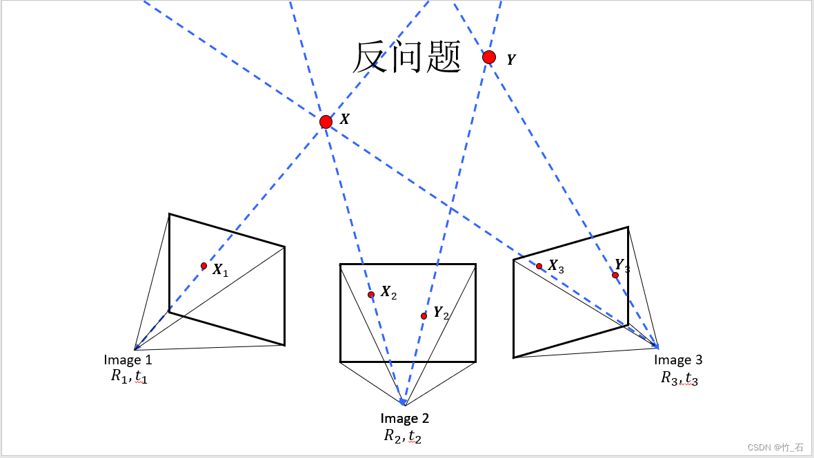 基于图像的三维重建-CSDN博客
