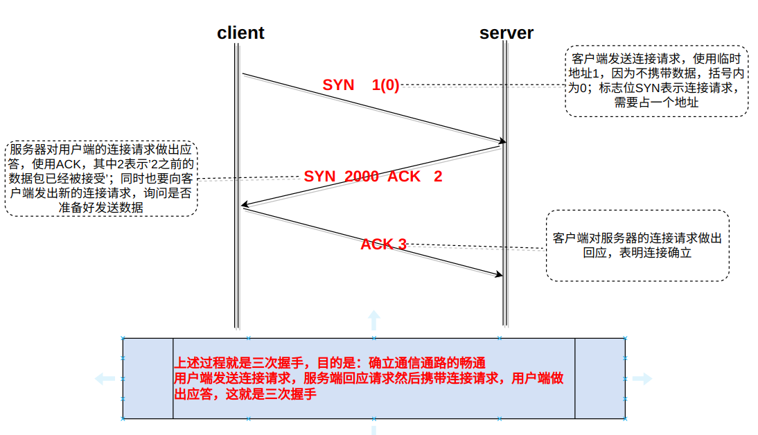 [外链图片转存失败,源站可能有防盗链机制,建议将图片保存下来直接上传(img-grYQqYNp-1669650410479)(/home/guojiawei/.config/Typora/typora-user-images/image-20221128154849051.png)]