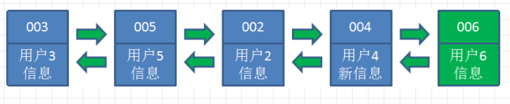 LRU算法