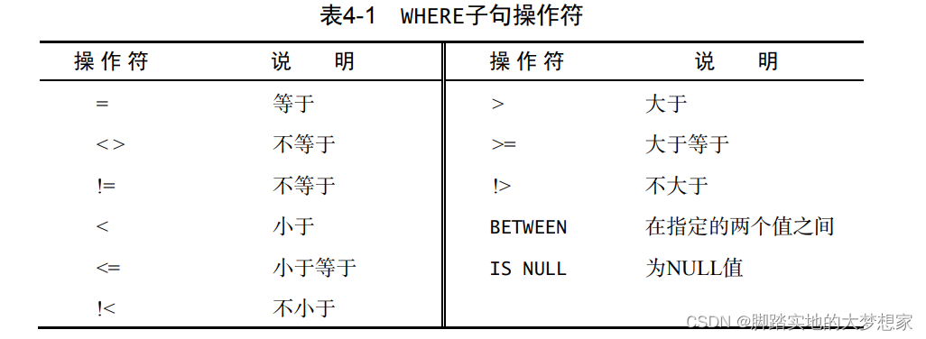 【数据库】P4 过滤数据 WHERE