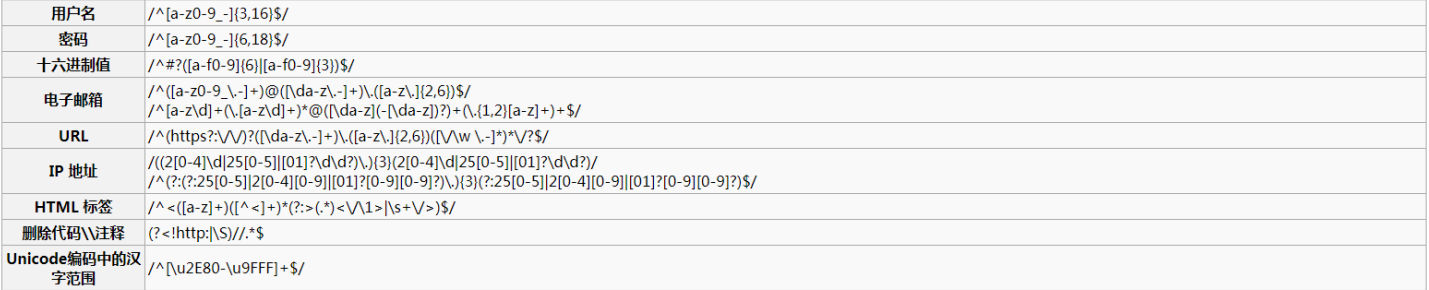 常用正则表达式