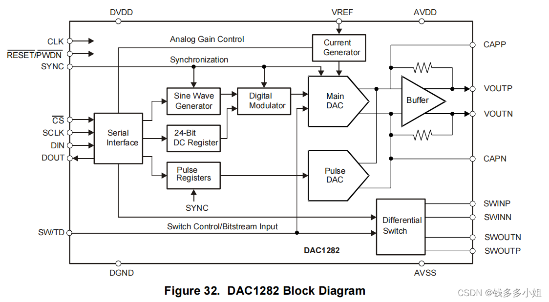 基于DAC1282的数模转换电路设计