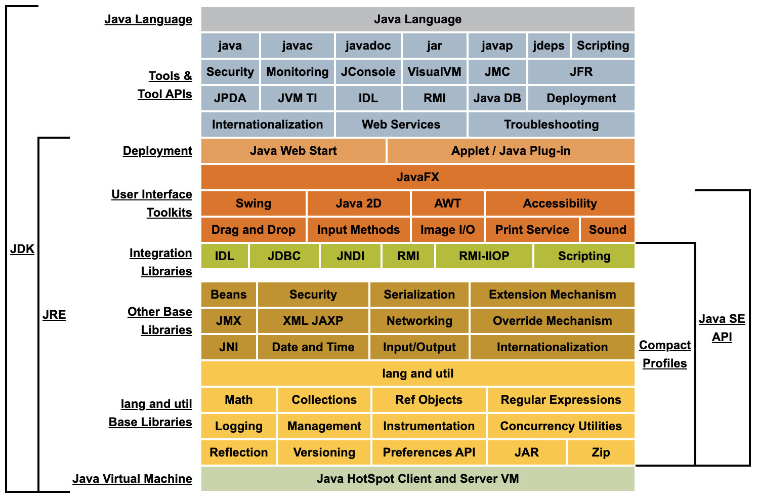 Java学习手册——第一篇Java简介