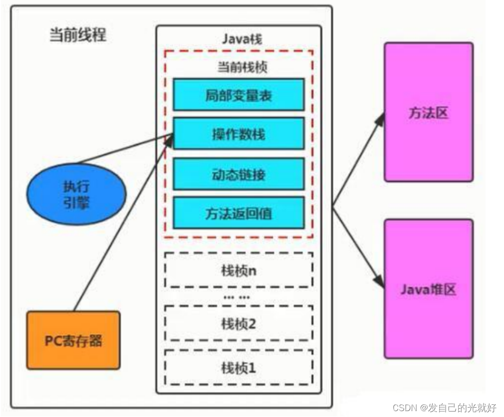 [外链图片转存失败,源站可能有防盗链机制,建议将图片保存下来直接上传(img-GGwk4d76-1678446223188)(C:\Users\封纪元\AppData\Roaming\Typora\typora-user-images\1641777510702.png)]