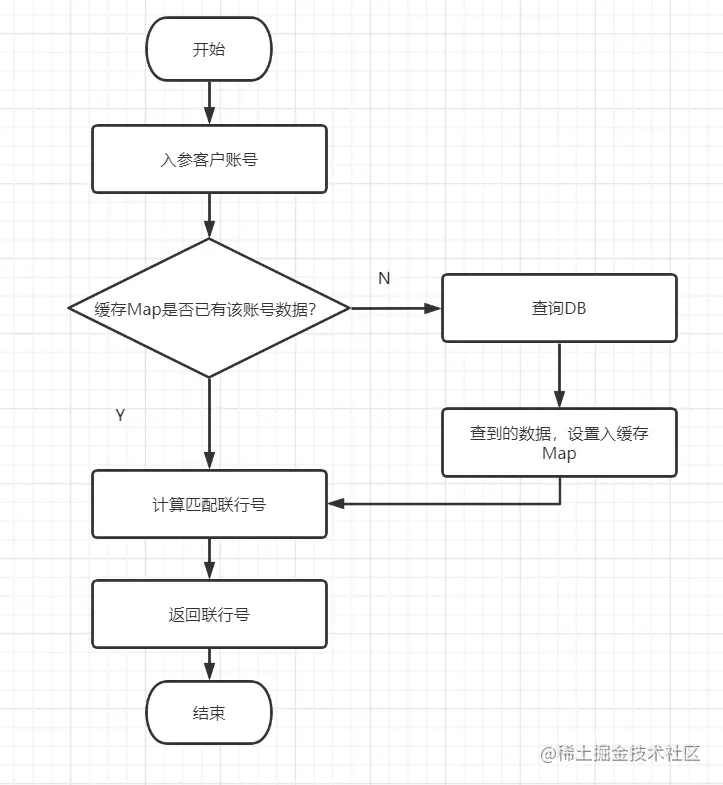 在這裡插入圖片描述