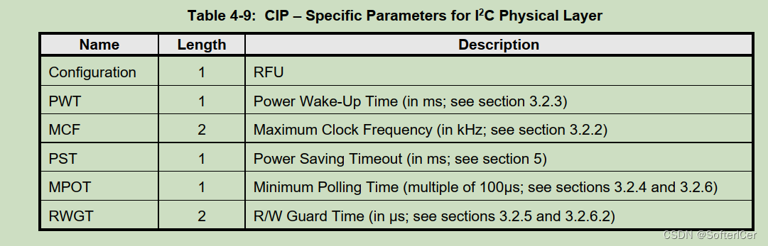 GPC_APDU_Transport_over_SPI-I2C_v1.0_PublicRelease