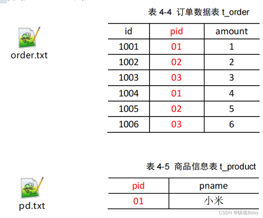 [外链图片转存失败,源站可能有防盗链机制,建议将图片保存下来直接上传(img-3ALAl7Mz-1668951584476)(png/1624284800723.png)]