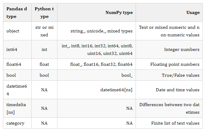 pandas-pandas-decimal-csdn