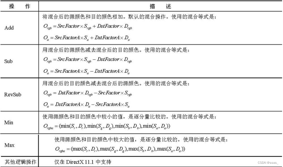 [外链图片转存失败,源站可能有防盗链机制,建议将图片保存下来直接上传(img-ySI3R18J-1673939809875)(2002090498284B43ABF1CACB87A7481B)]