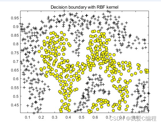 基于matlab的SVM支持向量机分类仿真,核函数采用RBF函数