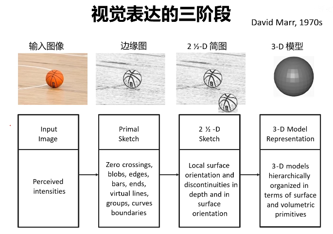 计算机视觉计算机视觉与深度学习01计算机视觉相关介绍北邮鲁鹏老师