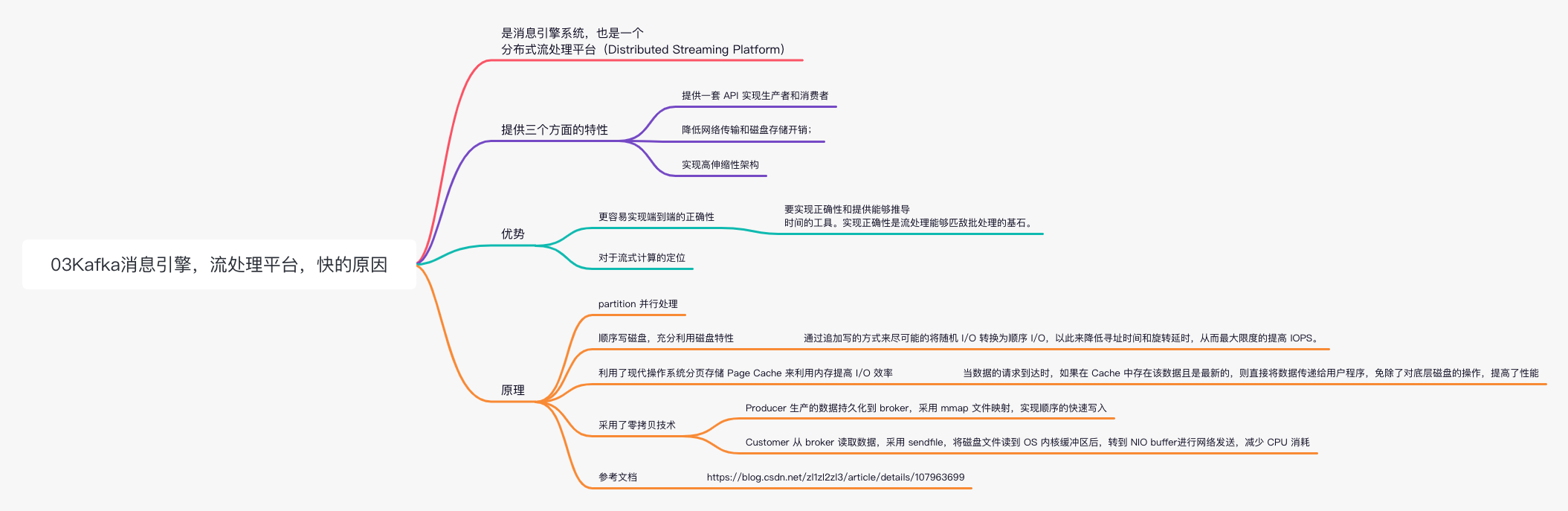 kafka-03kafka消息引擎，流处理平台，快的原因