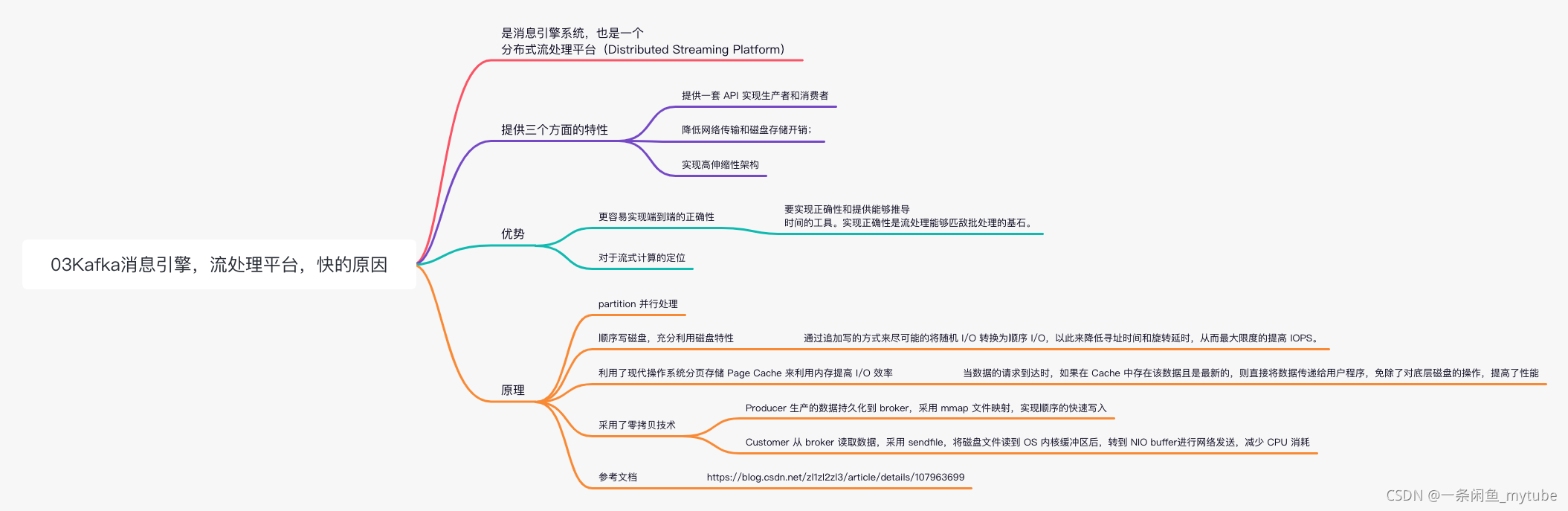 kafka-03kafka消息引擎，流处理平台，快的原因