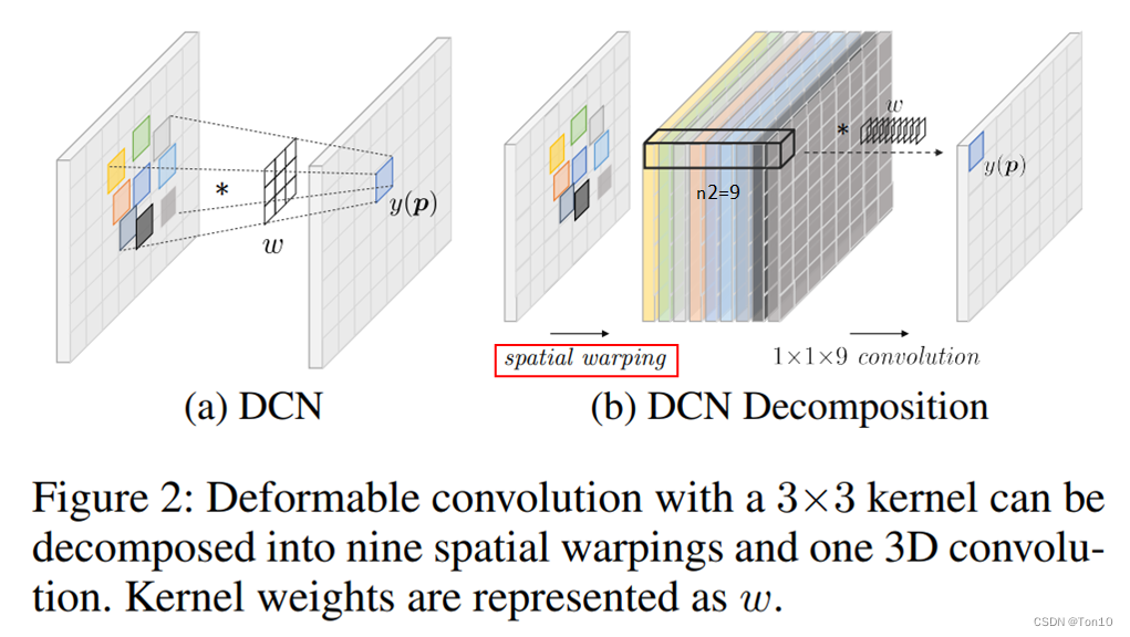 论文笔记之Understanding Deformable Alignment in Video Super-Resolution ...