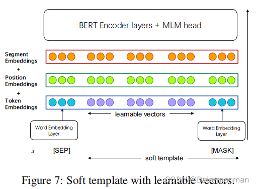 论文笔记：Prompt-Based Meta-Learning For Few-shot Text Classification