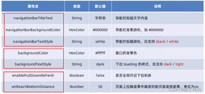 来自b站黑马程序员