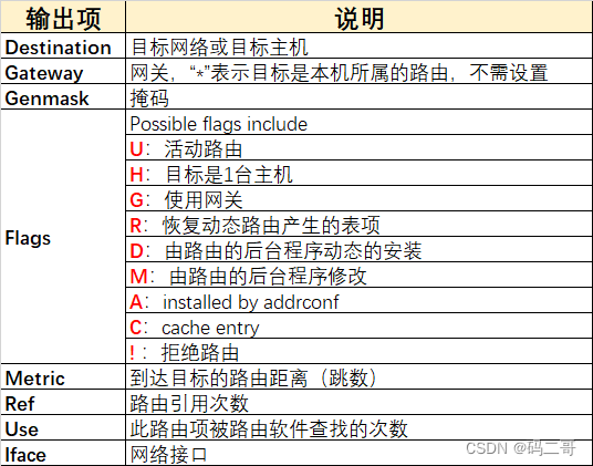 零入门容器云网络实战-5-＞路由知识总结