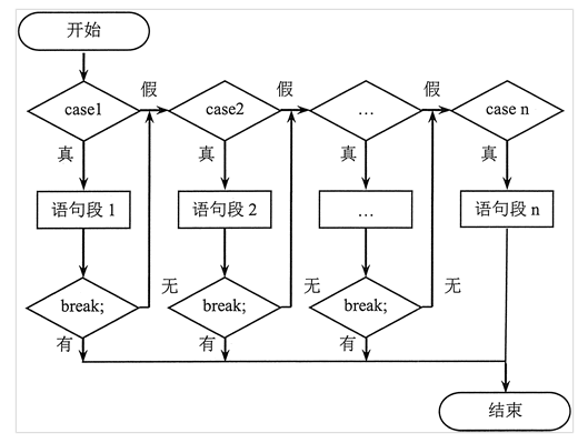 【精选】JavaScript语法大合集【附代码和超详细介绍以及使用】