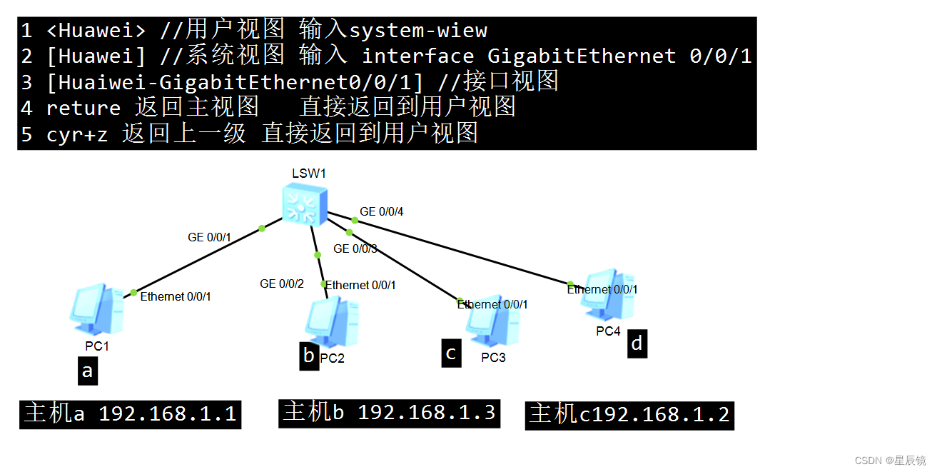 网络应用基础交换机（NETBASE第五课）