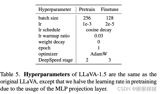 多模态大模型升级：LLaVA→LLaVA-1.5，MiniGPT4→MiniGPT5