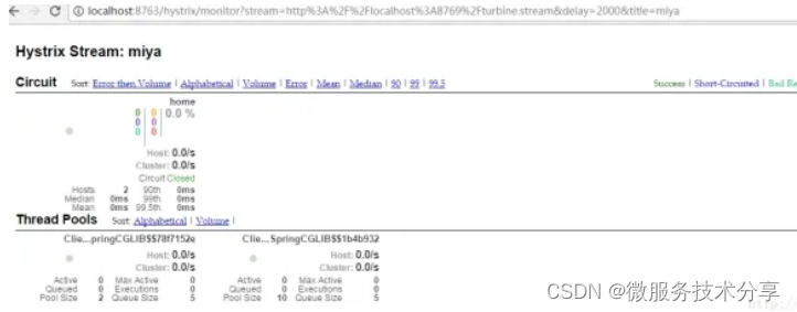 SpringCloud之断路器聚合监控