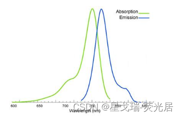 星戈瑞--磺化CY7标记活性脂Sulfo CY7-NHS注意事项你知道那些？