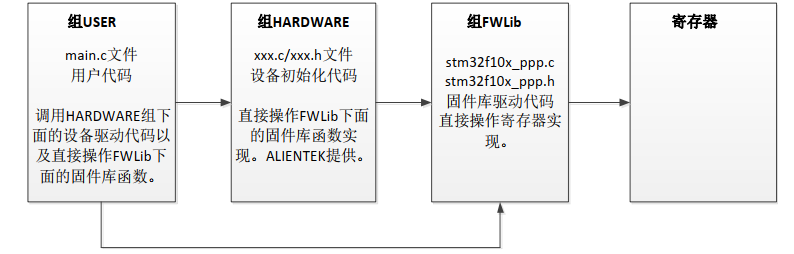 示例：pandas 是基于NumPy 的一种工具，该工具是为了解决数据分析任务而创建的。