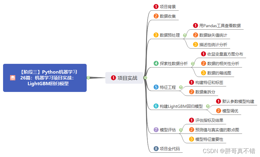 【阶段三】Python机器学习26篇：机器学习项目实战：LightGBM回归模型