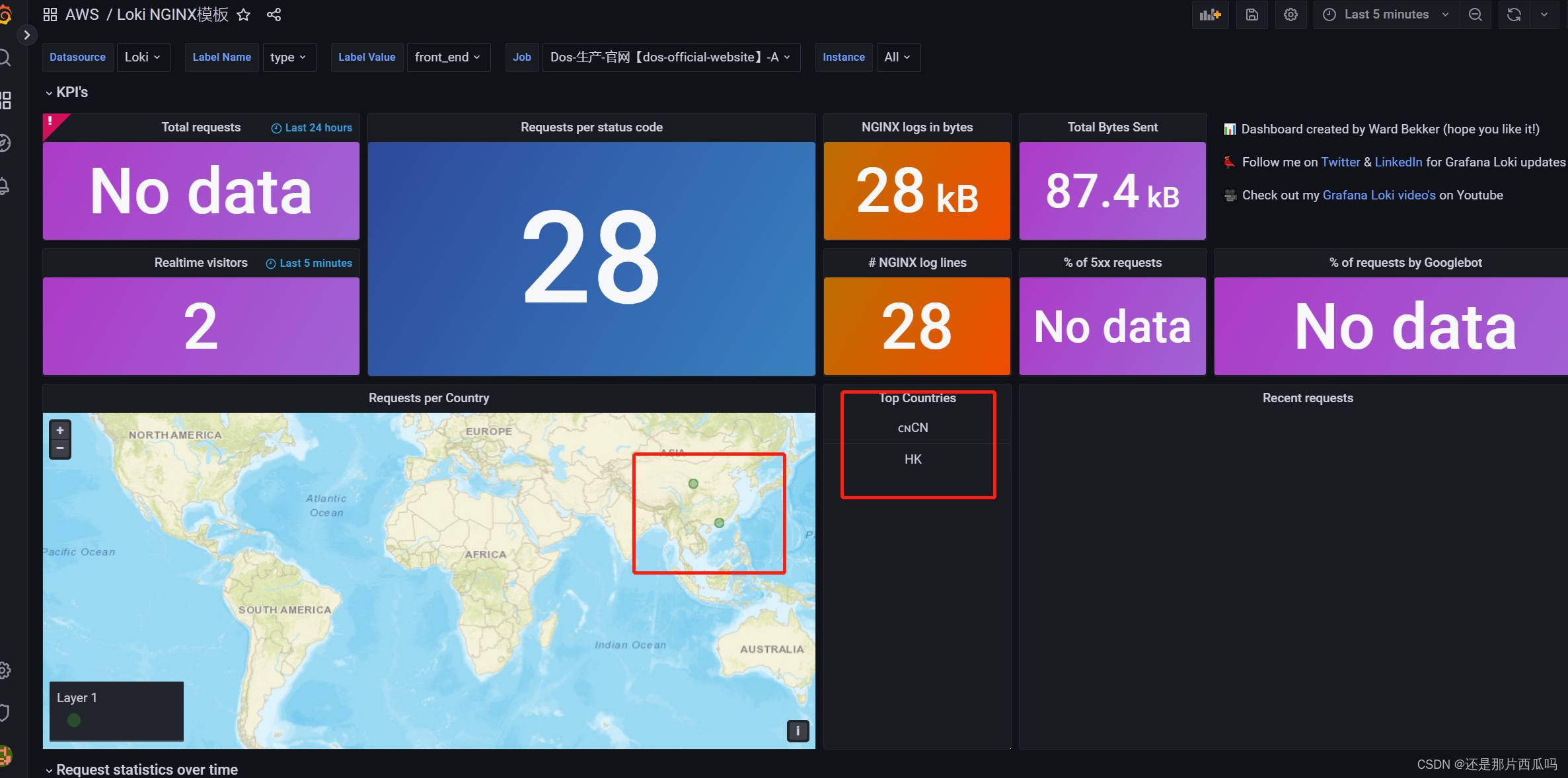 Docker NGINX 加载Geoip模板